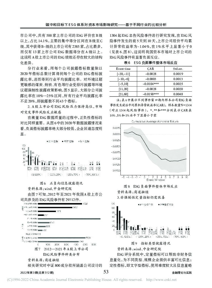 碳中和目标下ESG体系对资本市场影响研究—基于不同行业的比较分析_第6页