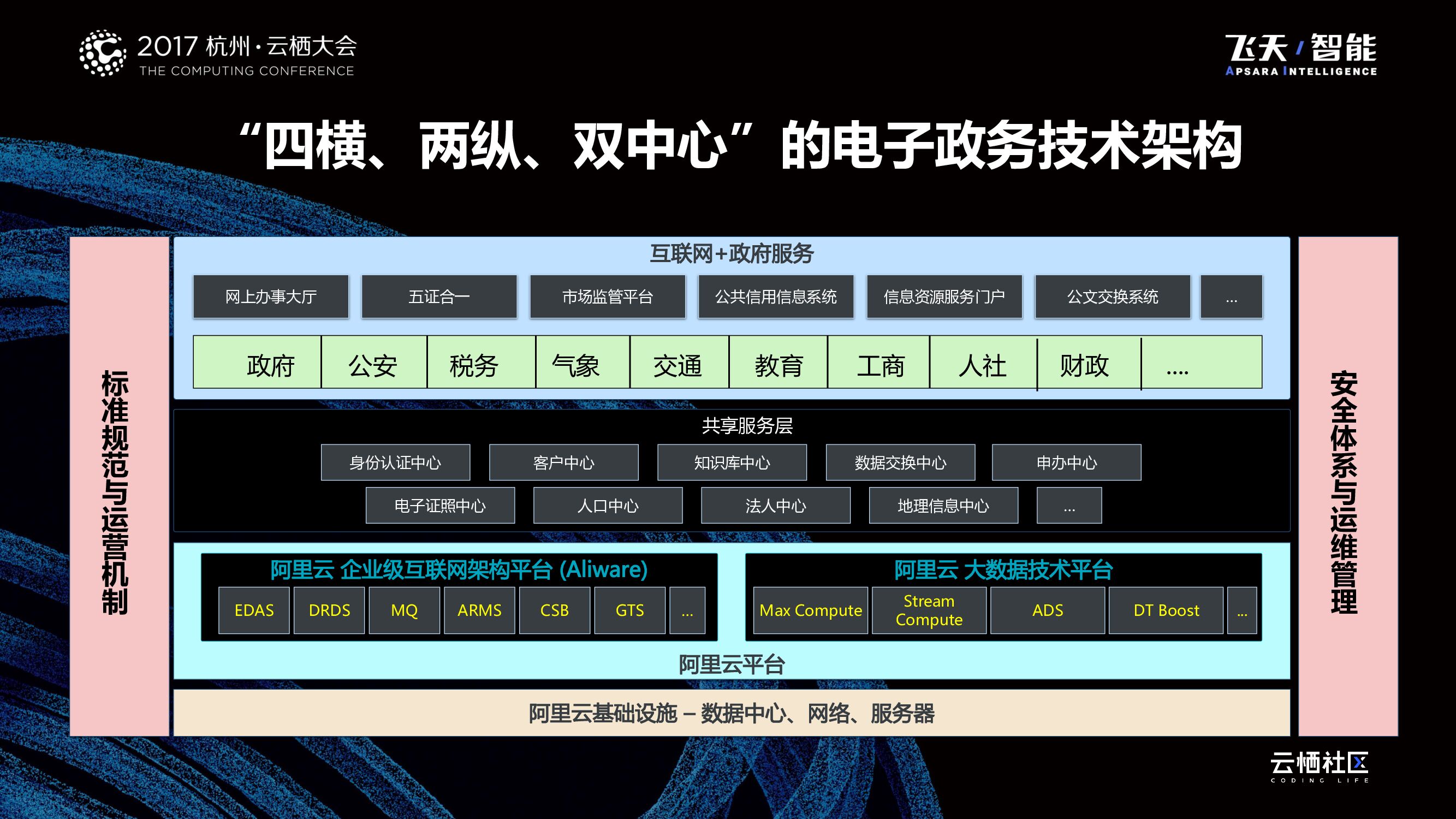 Aliware助力政府行业“互联网+”落地_第6页