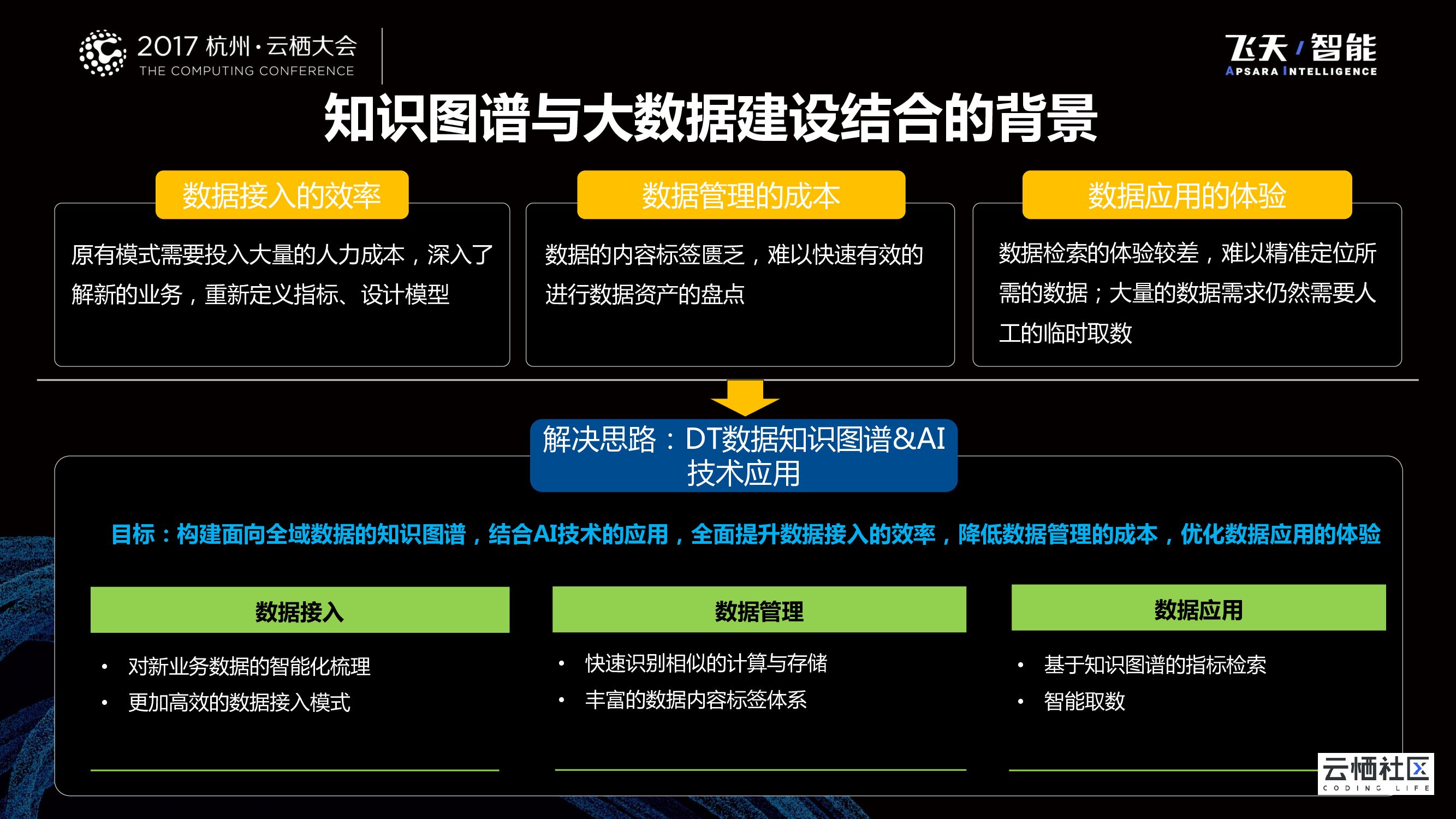知识图谱、人工智能技术在大数据新能源 建设中的应用_第6页
