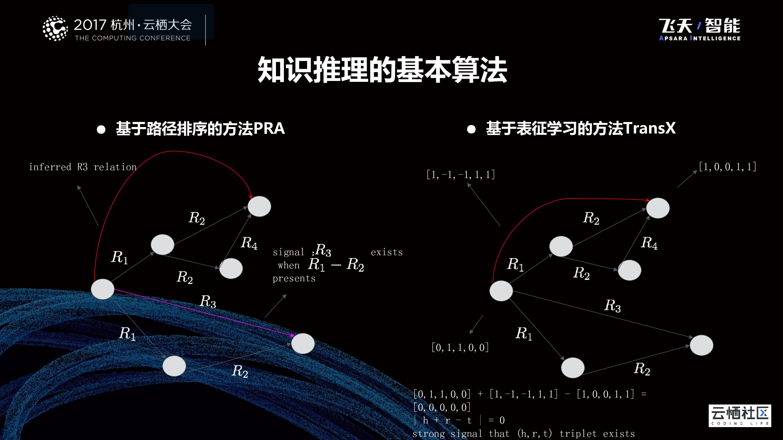 知识图谱、人工智能技术在大数据新能源 建设中的应用_第9页