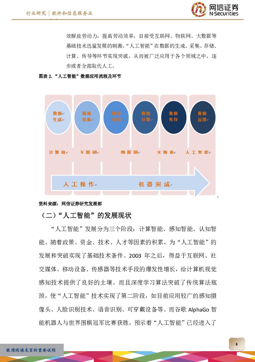 网信证券：软件和信息服务业分析：“人工智能”崛起，产业革命的新动力_第6页