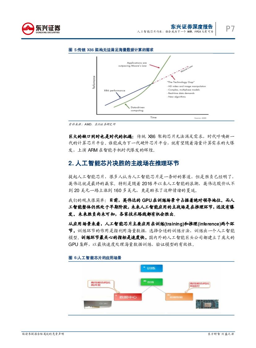 东兴证券：人工智能芯片行业深度报告：谁会成为下一个ARM，FPGA大有可为_第7页