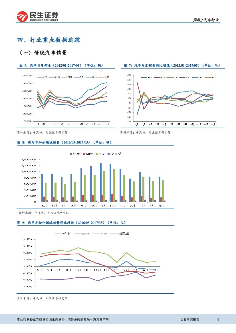 民生证券：汽车行业周报：国务院印发人工智能发展规划 助力汽车无人驾驶_第8页