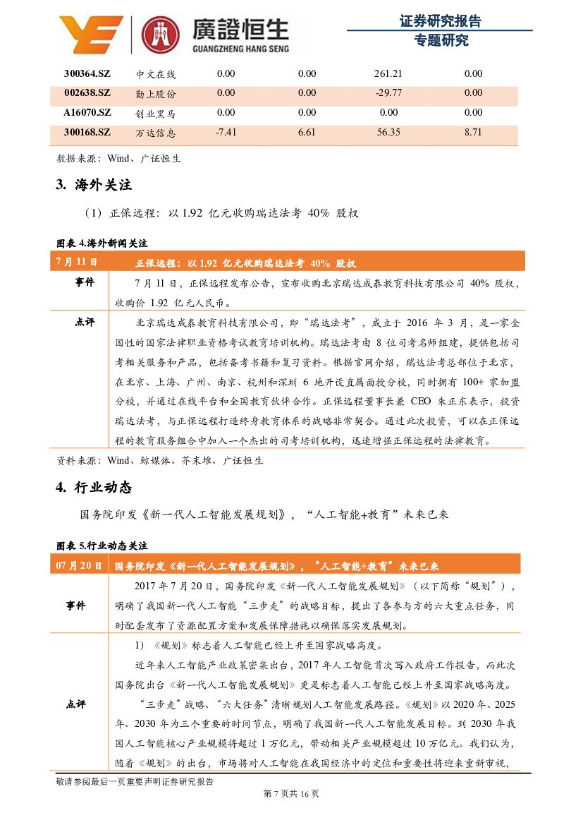 广证恒生证券研究所：教育行业周报：传智播客拟募资2.47亿元，“人工智能+教育”未来已来_第7页