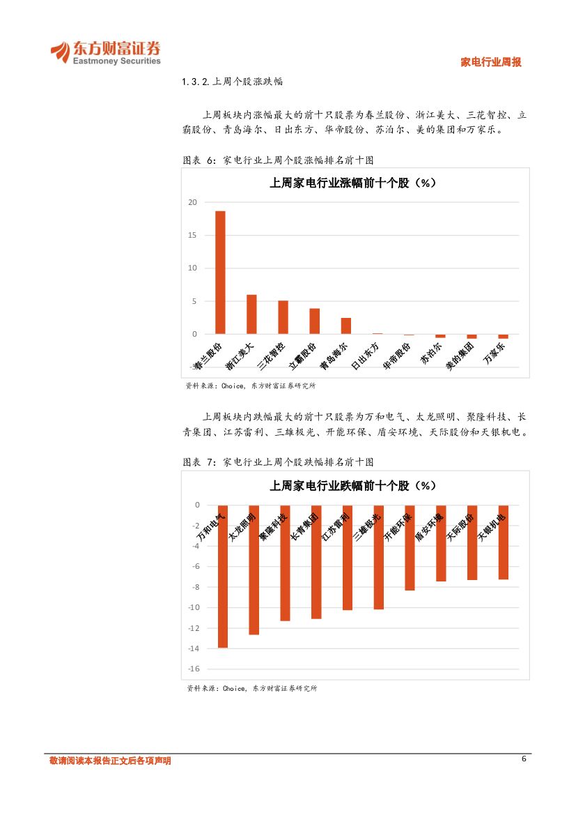 东方财富证券：家电行业周报：新零售概念引热议，人工智能规划出炉带动智能家居增长_第6页