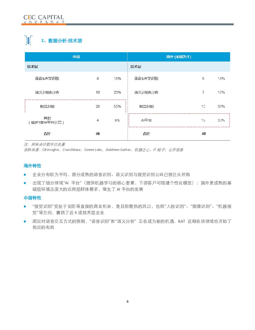 国海证券：中美人工智能产业玩家图谱_第8页