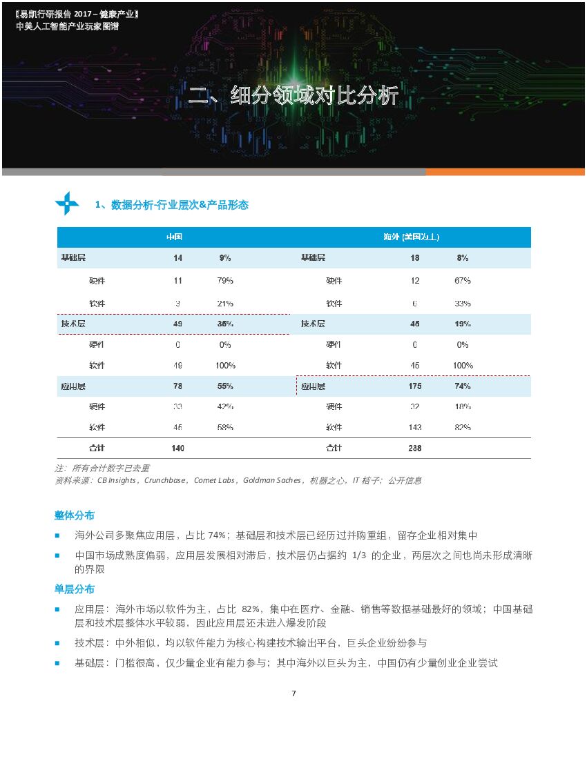 国海证券：中美人工智能产业玩家图谱_第7页