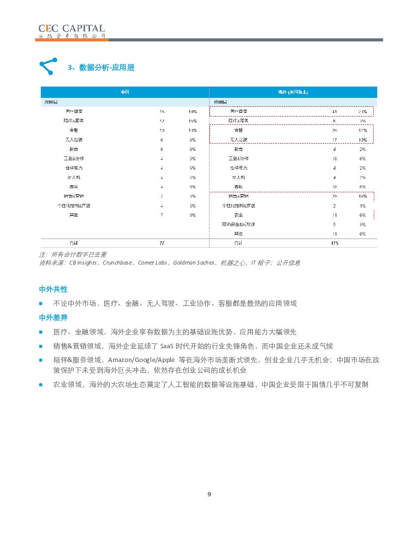 国海证券：中美人工智能产业玩家图谱_第9页