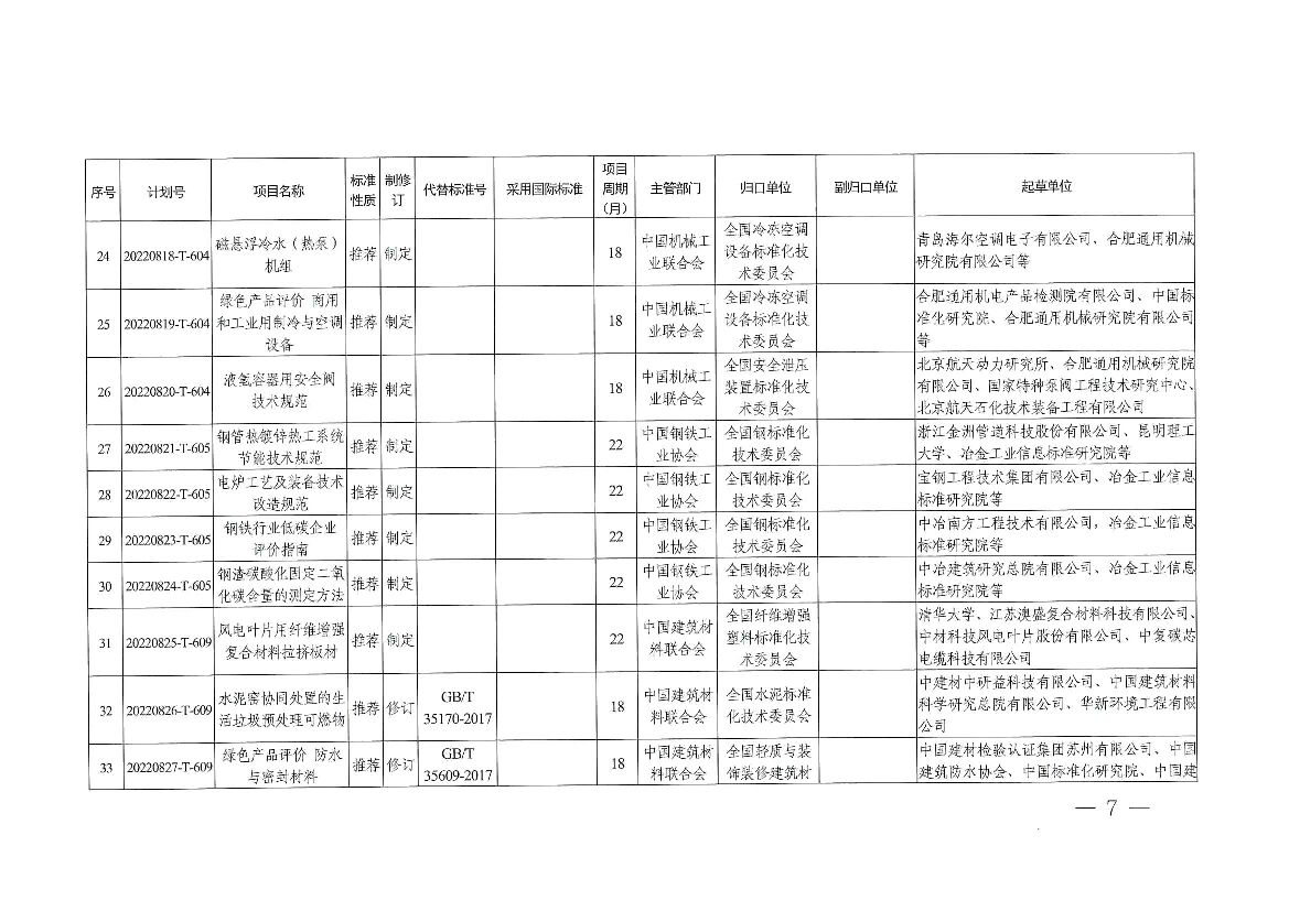 2022年碳达峰碳中和国家标准专项计划项目_第7页