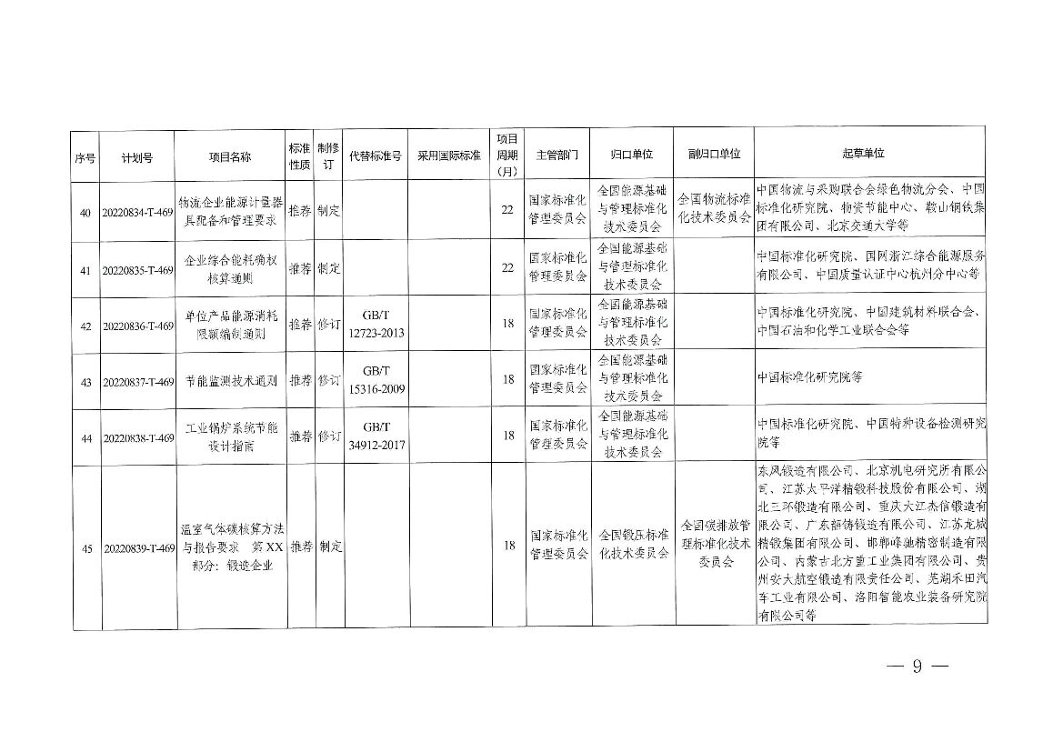 2022年碳达峰碳中和国家标准专项计划项目_第9页