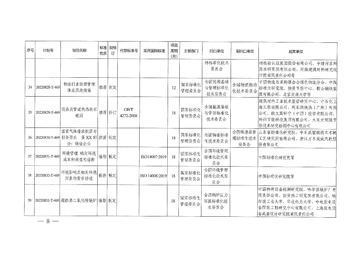 2022年碳达峰碳中和国家标准专项计划项目_第8页