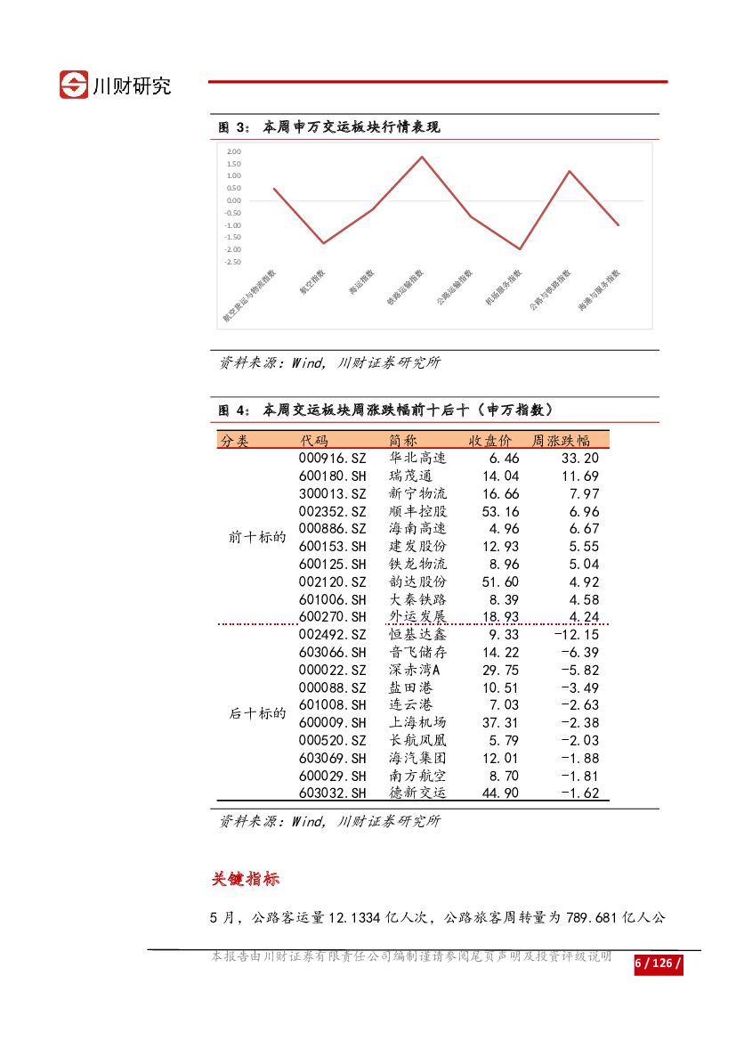 川财证券：行业周报：交运行业：关注物流领域的人工智能化进程_第6页