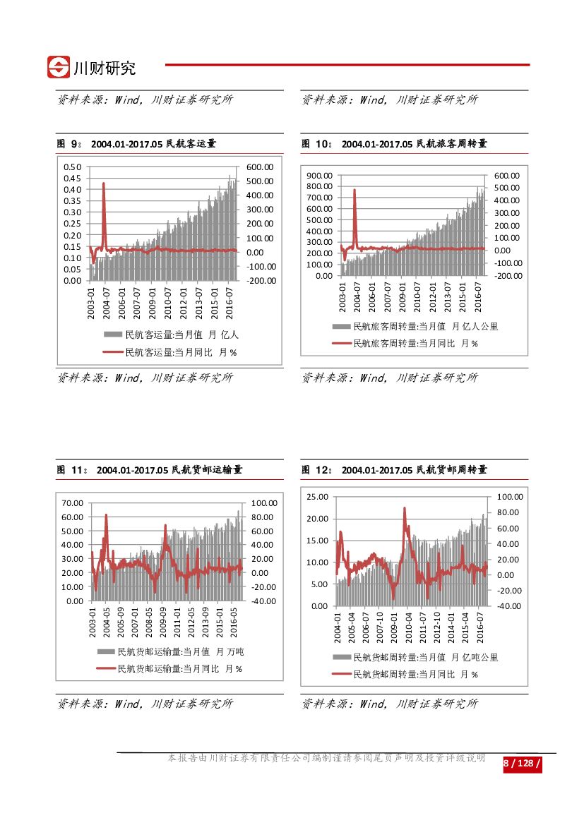 川财证券：行业周报：交运行业：关注物流领域的人工智能化进程_第8页