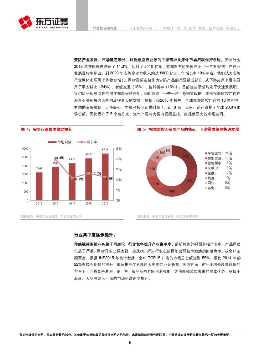 东方证券：计算机行业：“人工智能+安防”：“从0到1”向“从1到N”聚变，技术为重、渠道为王_第6页