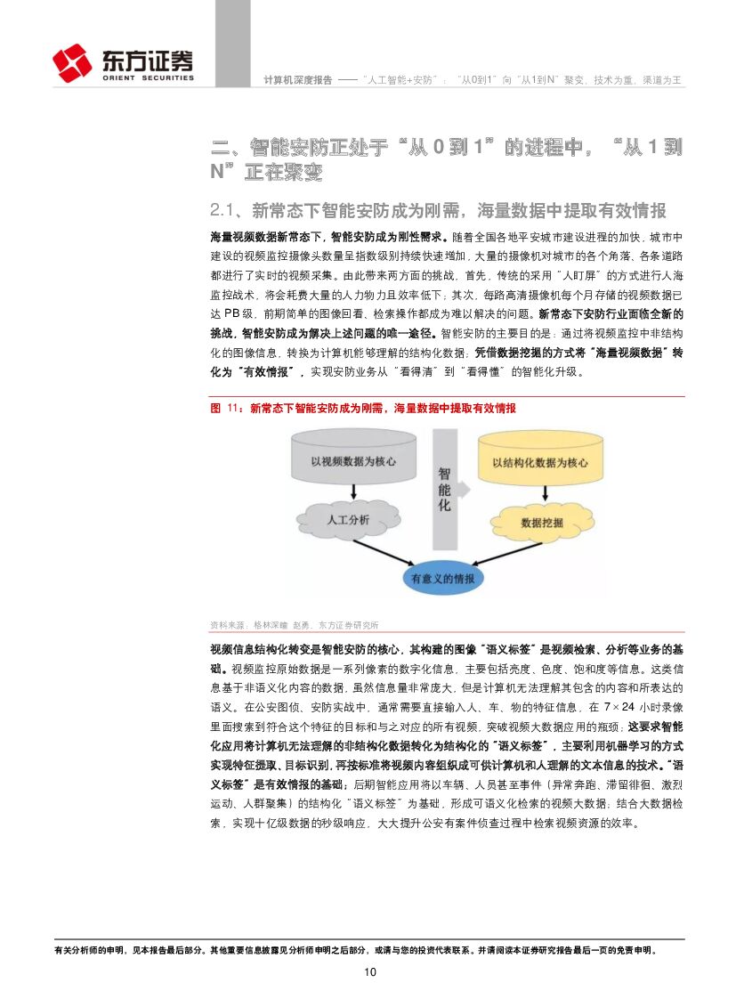 东方证券：计算机行业：“人工智能+安防”：“从0到1”向“从1到N”聚变，技术为重、渠道为王_第10页