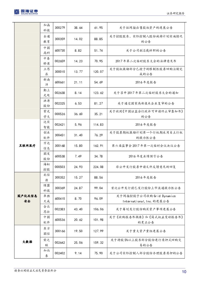 国海证券：计算机行业周报：从IT到AT时代，关注人工智能主题性机会_第10页