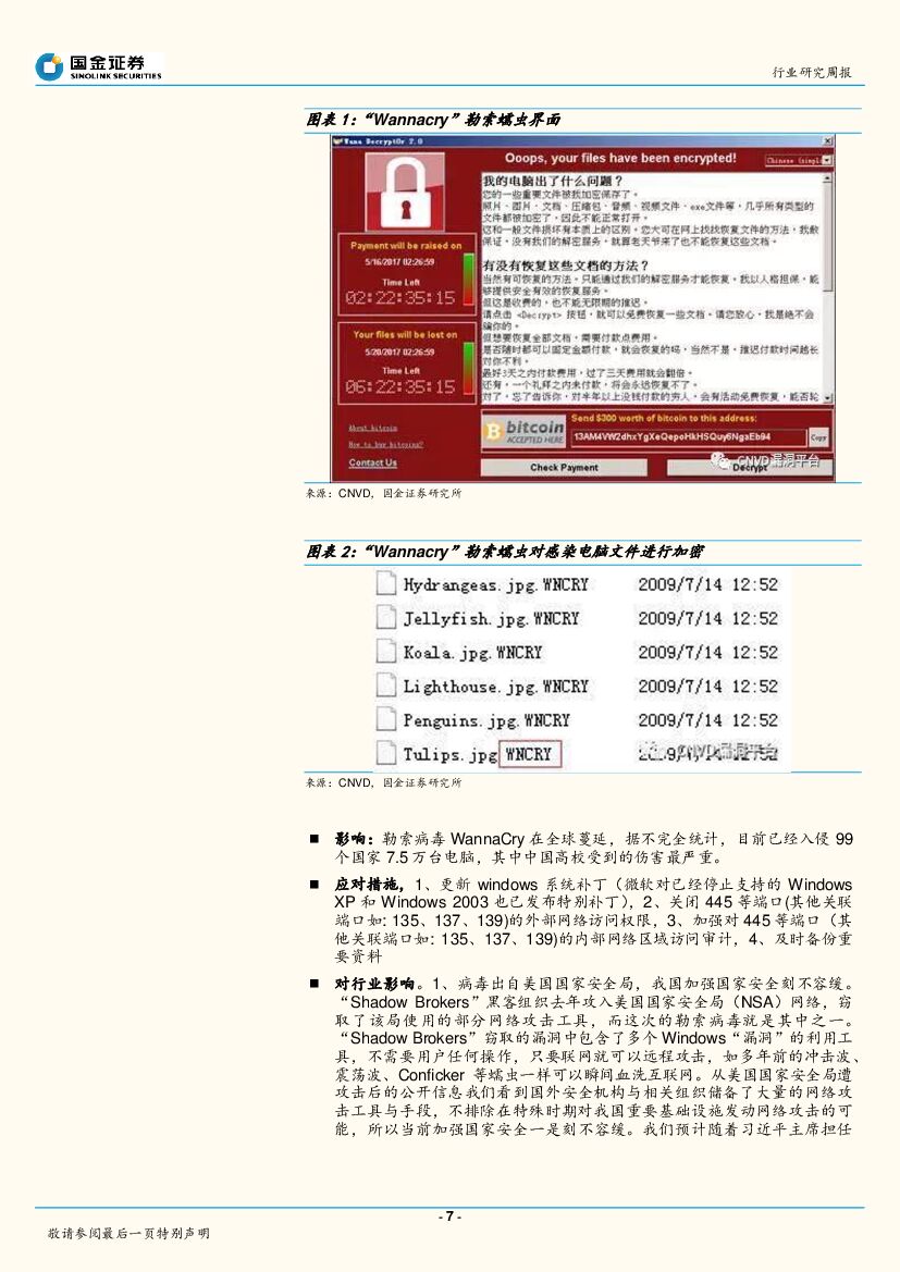 国金证券：国金计算机行业周报第3期：“Wannacry”全球蔓延，亚马逊推出Echoshow，重点关注网络安全与人工智能。_第7页