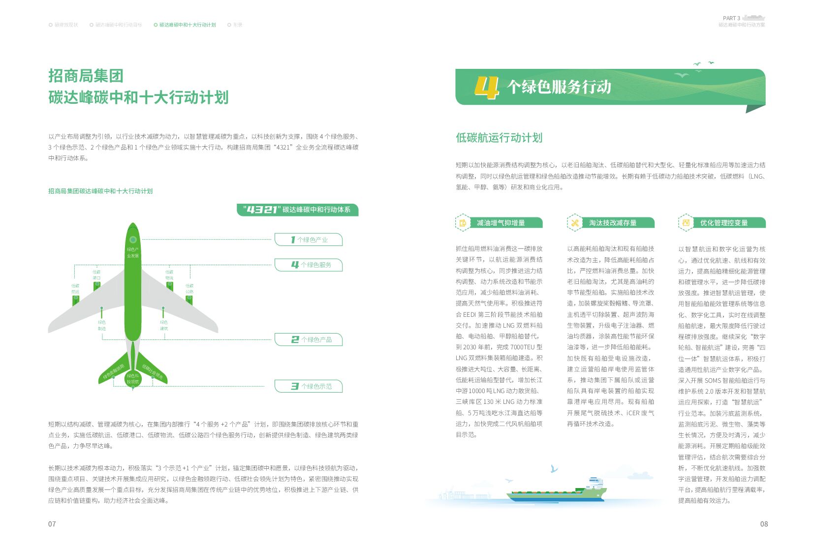招商局集团碳达峰碳中和行动方案_第7页