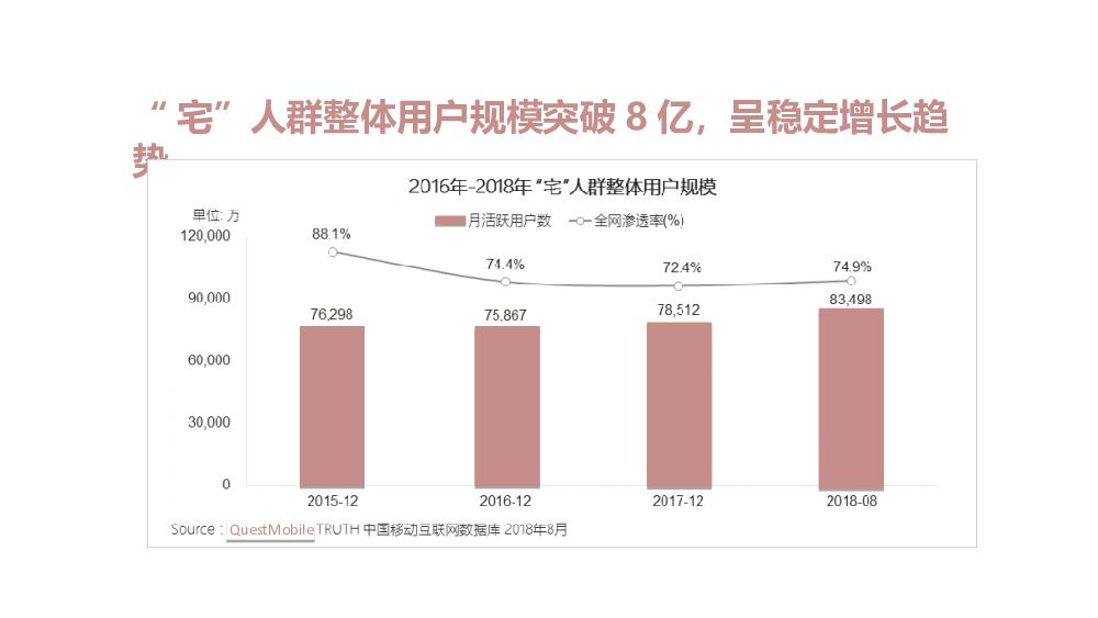东来顺火锅全年营销方案（直播+抖音＋双微＋社交传播）_第4页