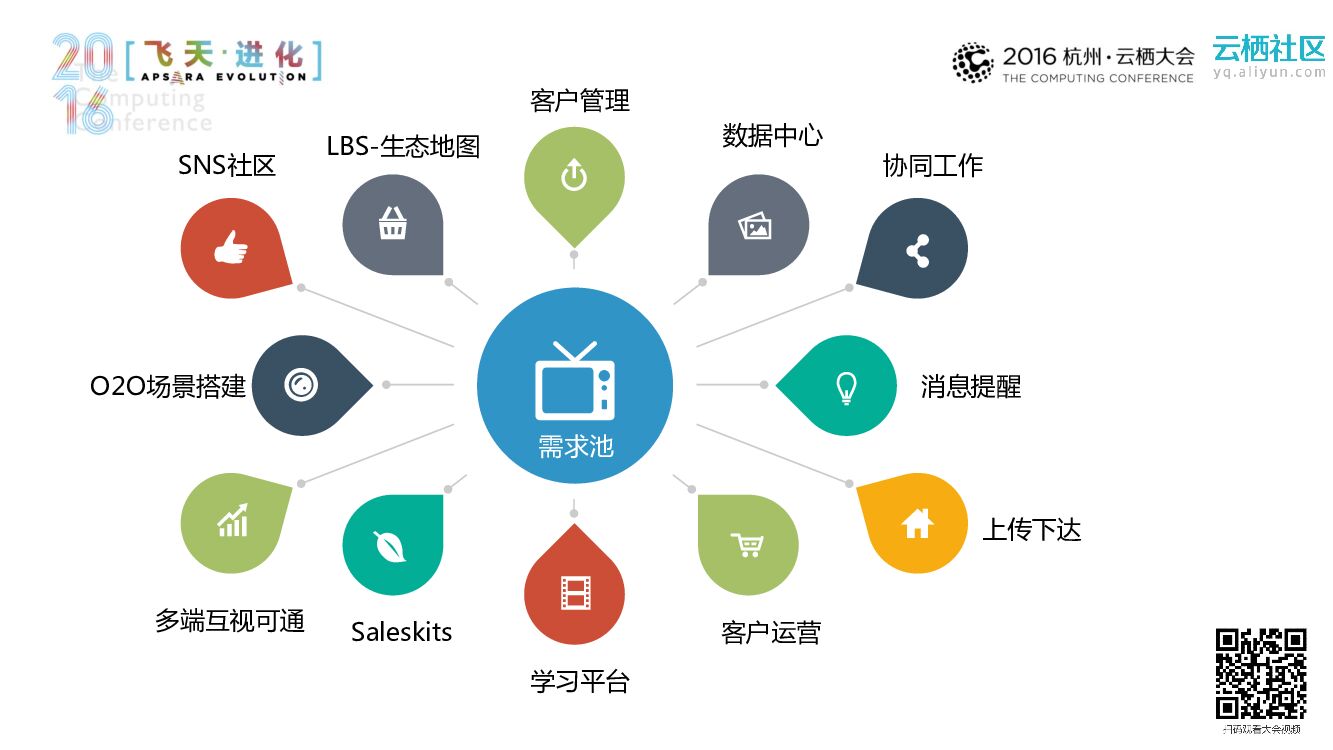 B+时代，移动办公的创新与应用——移动CRM的最佳实践_第6页