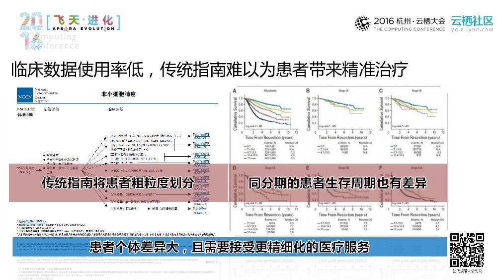 人工智能破局点：——医疗数据的结构化之路_第7页