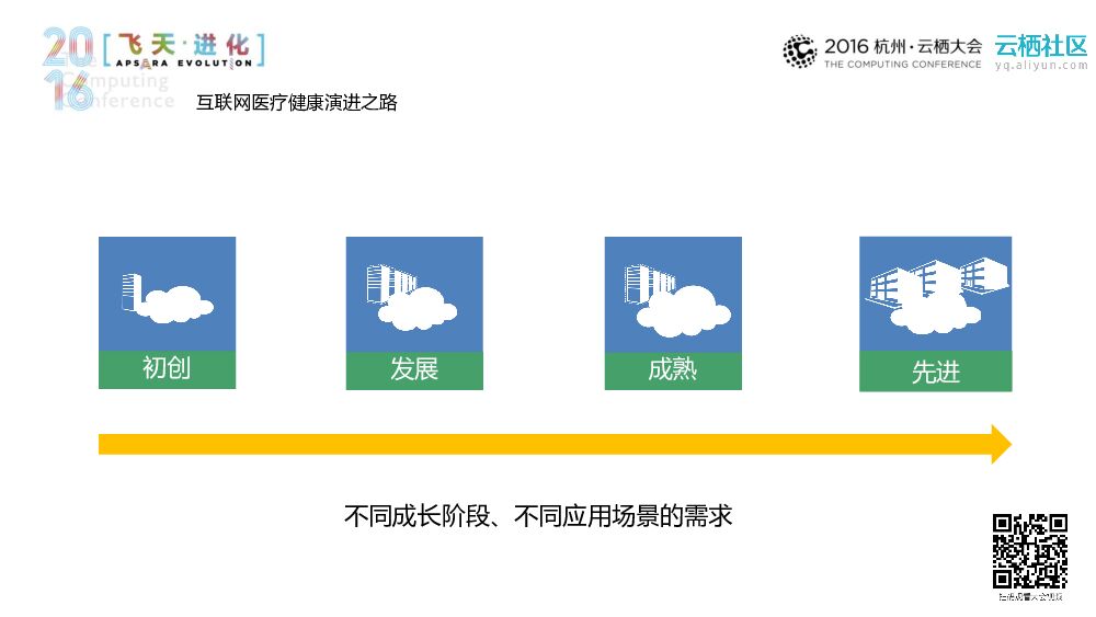 计算医疗 智由云生——医疗云体系架构_第8页