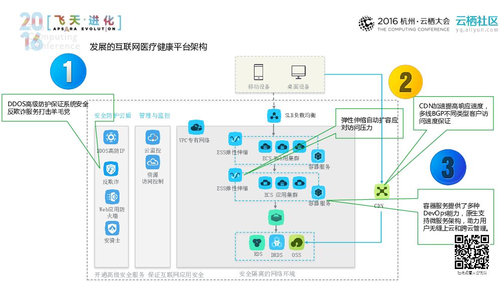 计算医疗 智由云生——医疗云体系架构_第10页