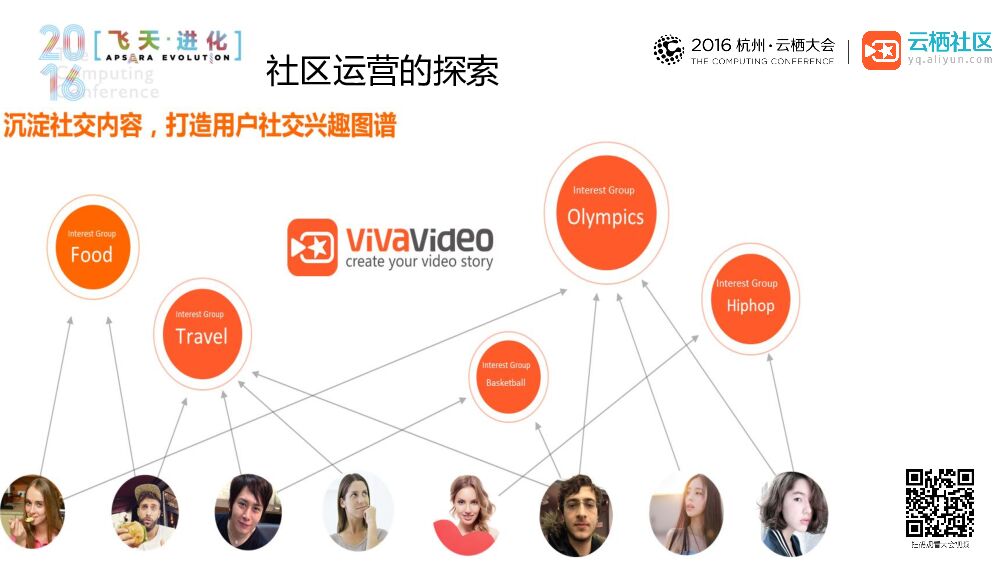 小影海外探索之路_第7页