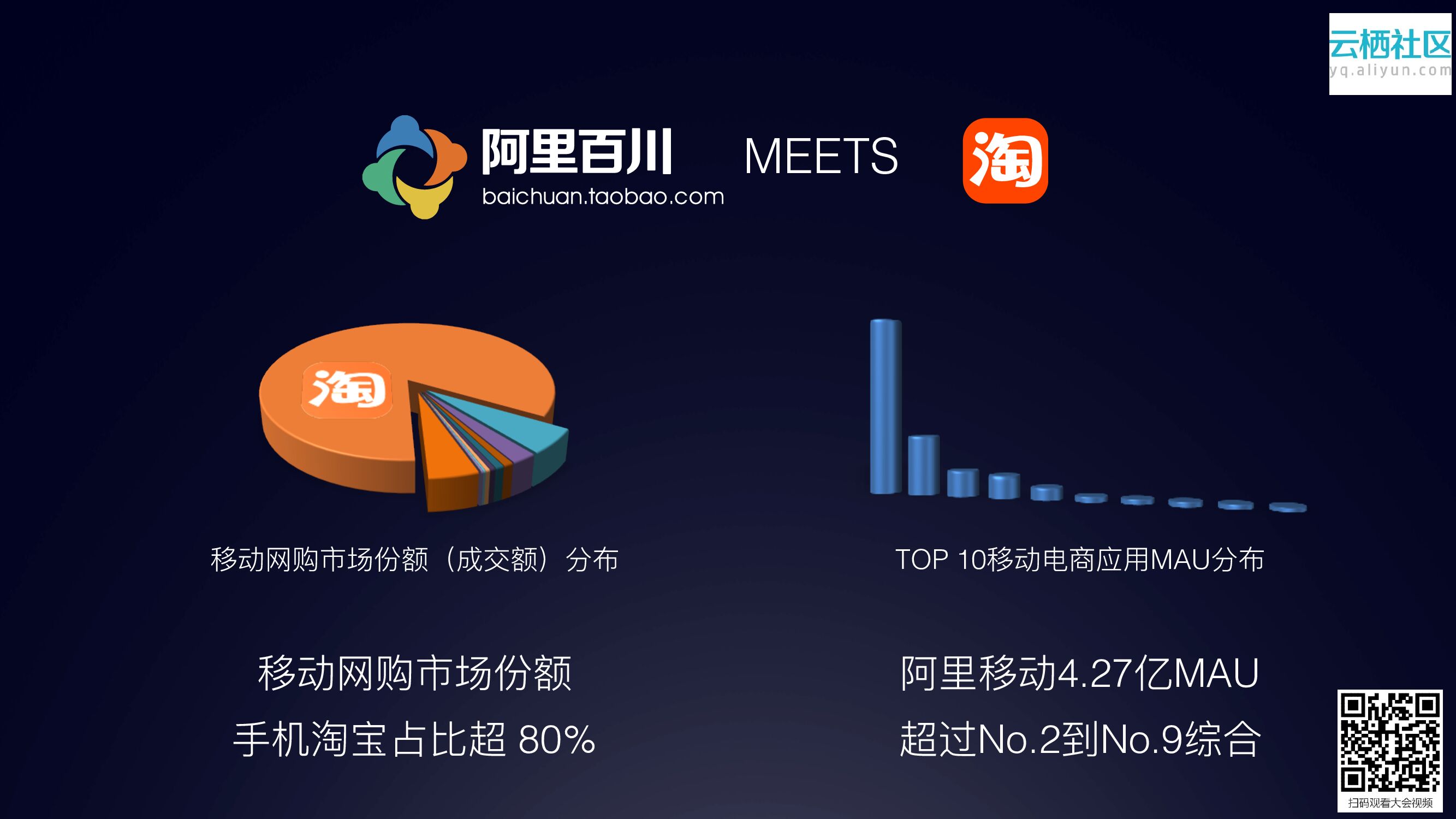 百川助⼒移动应⽤从0到N：解读阿⾥移动开放平台_第8页