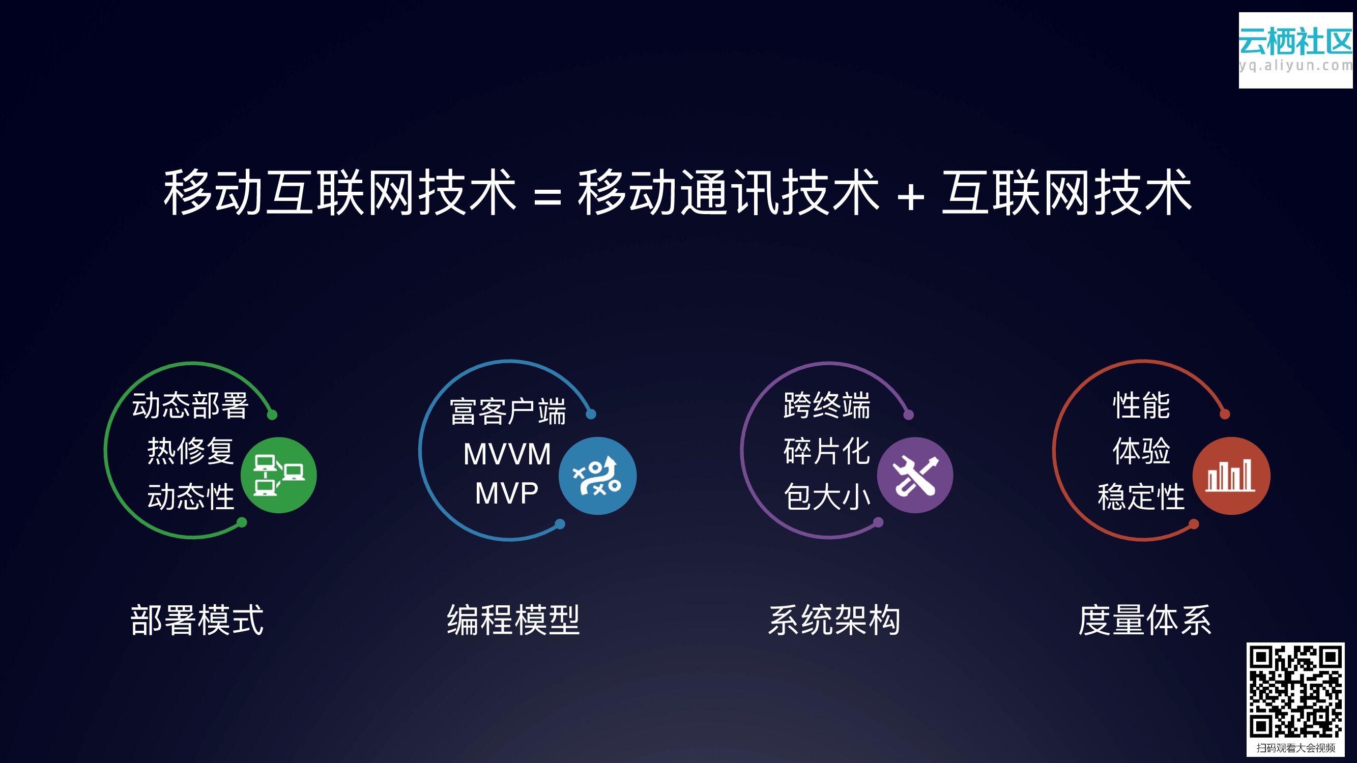 百川助⼒移动应⽤从0到N：解读阿⾥移动开放平台_第9页