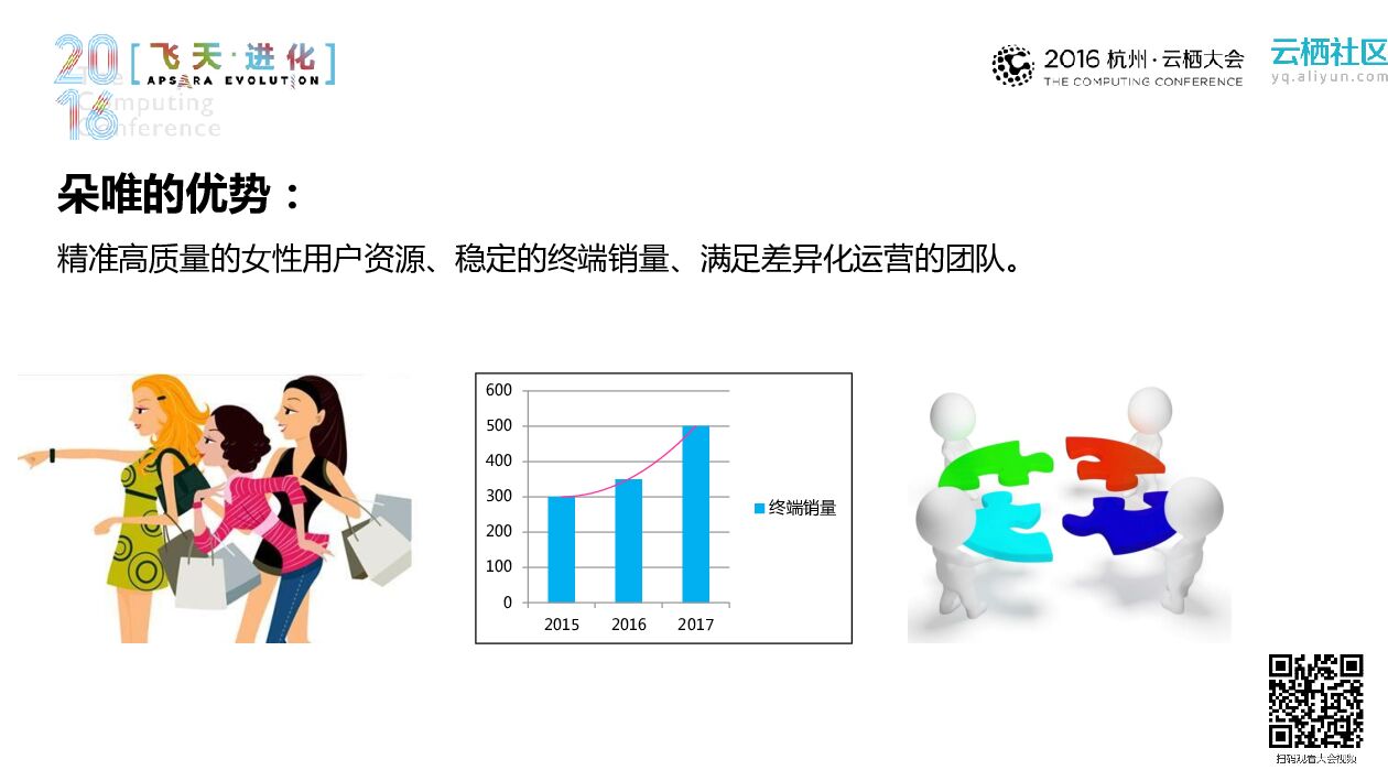 朵唯&YunOS联合运营分享_第10页