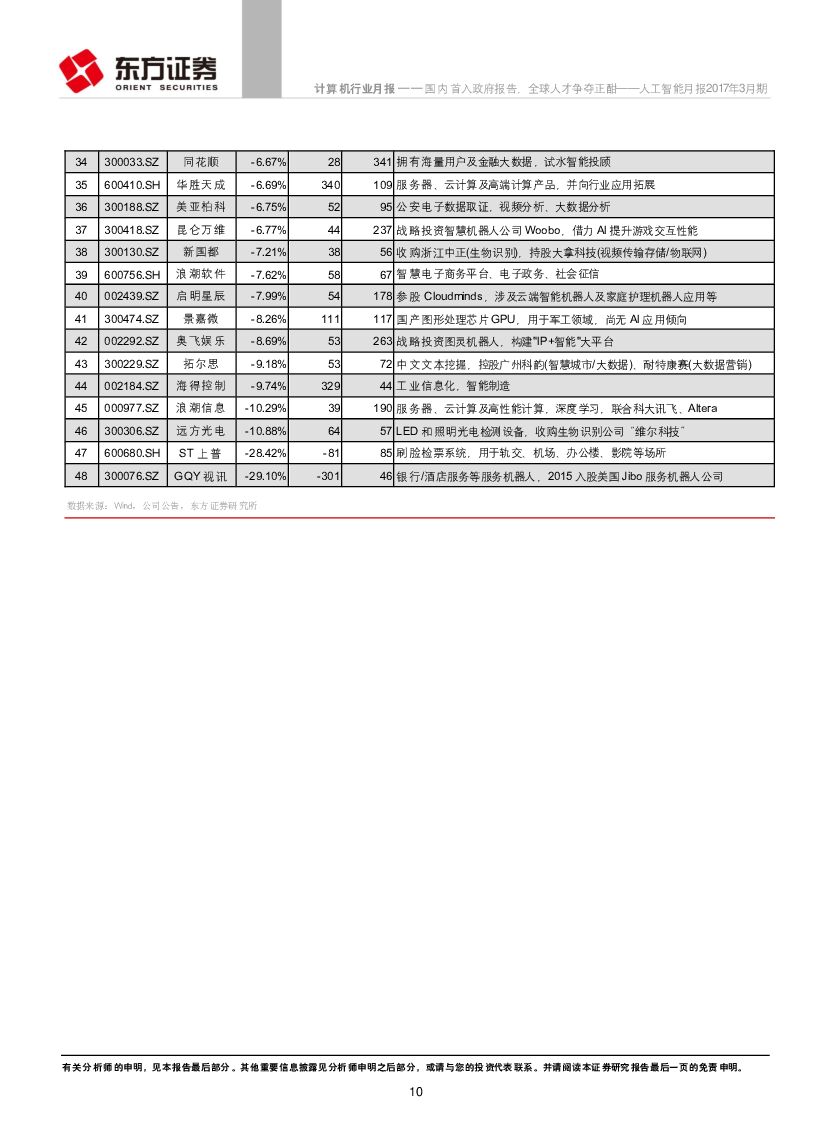 东方证券：计算机行业人工智能月报：国内首入政府报告，全球人才争夺正酣_第10页