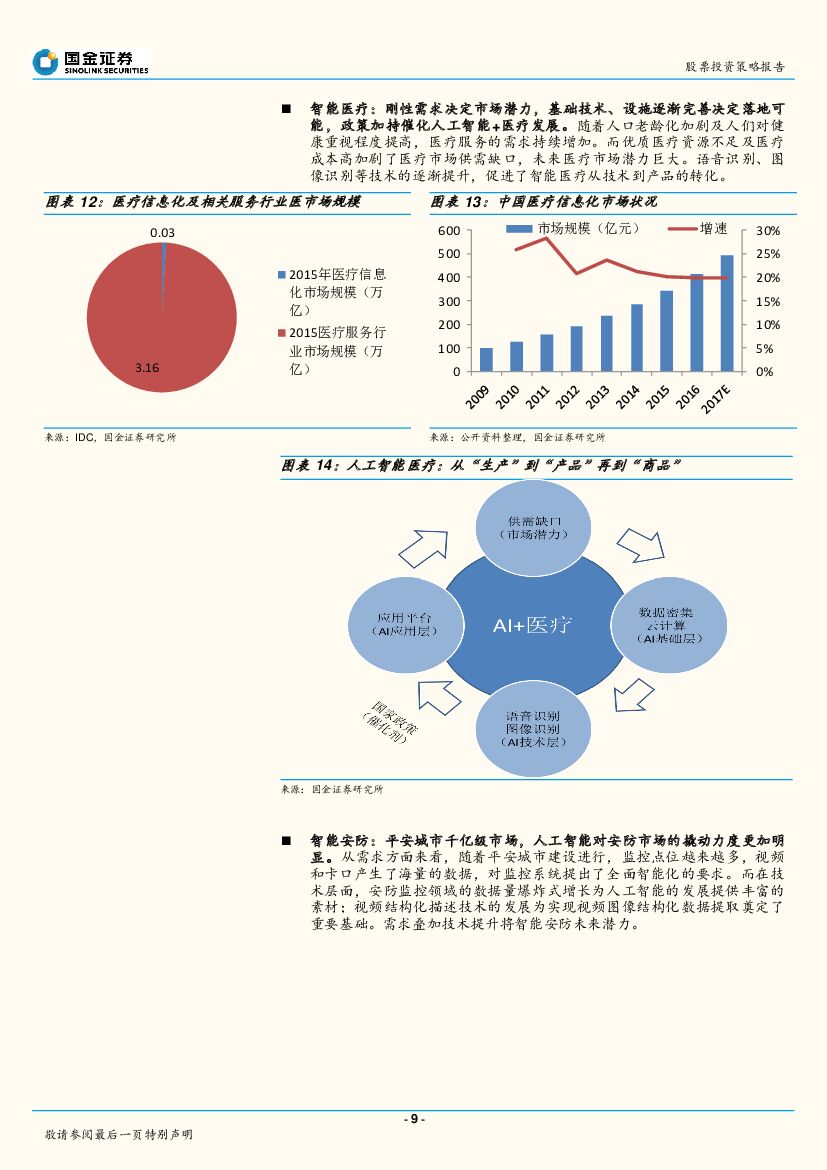 国金证券：人工智能专题报告：人工智能：催化剂不断，科技巨头加速布局_第9页