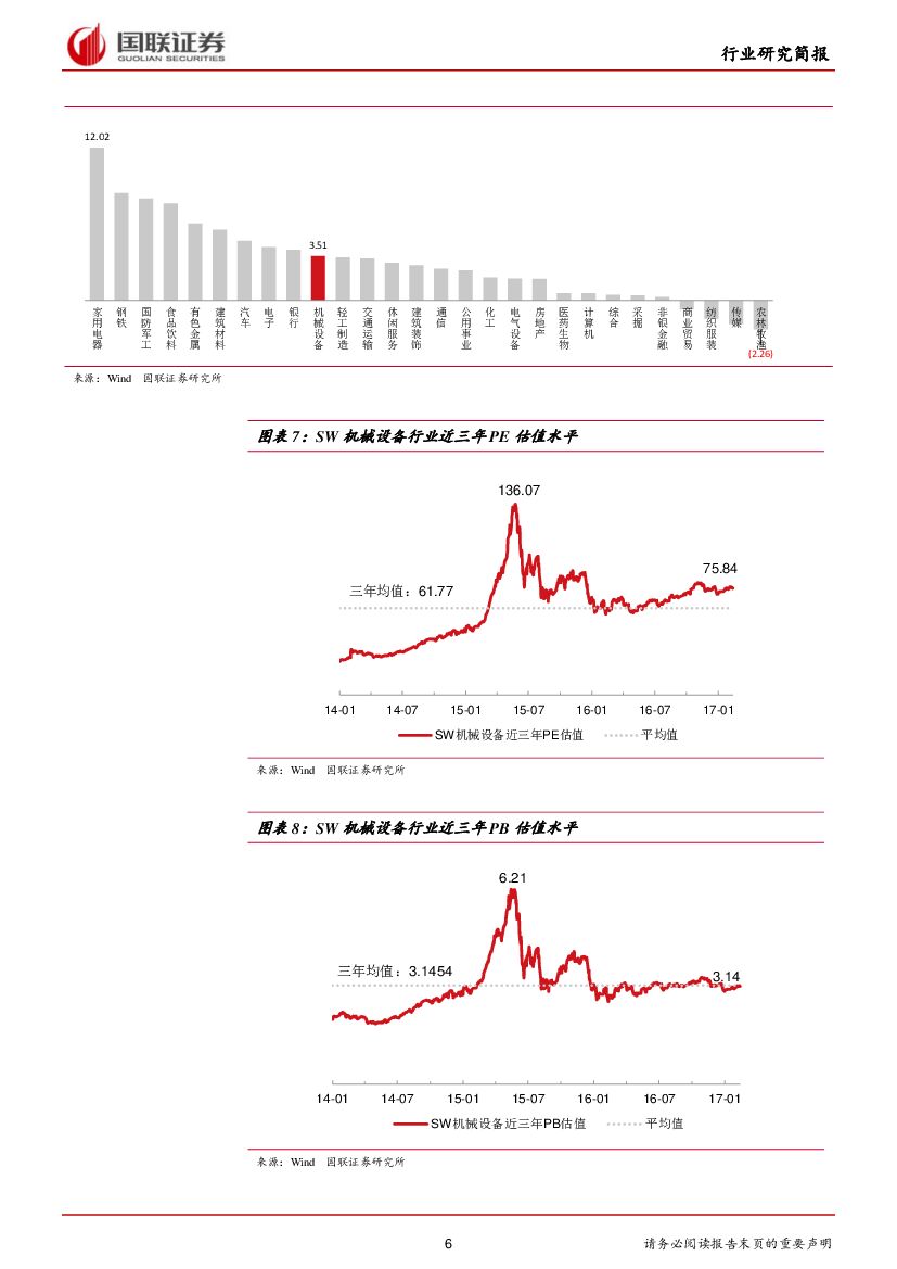 国联证券：机械设备行业：人工智能首入报告，智能制造又起春风_第6页