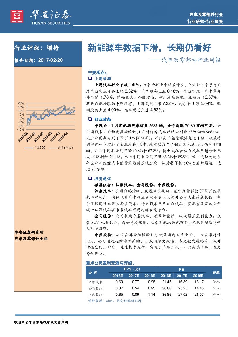 华安证券：汽车及零部件行业周报：新能源车数据下滑，长期仍看好