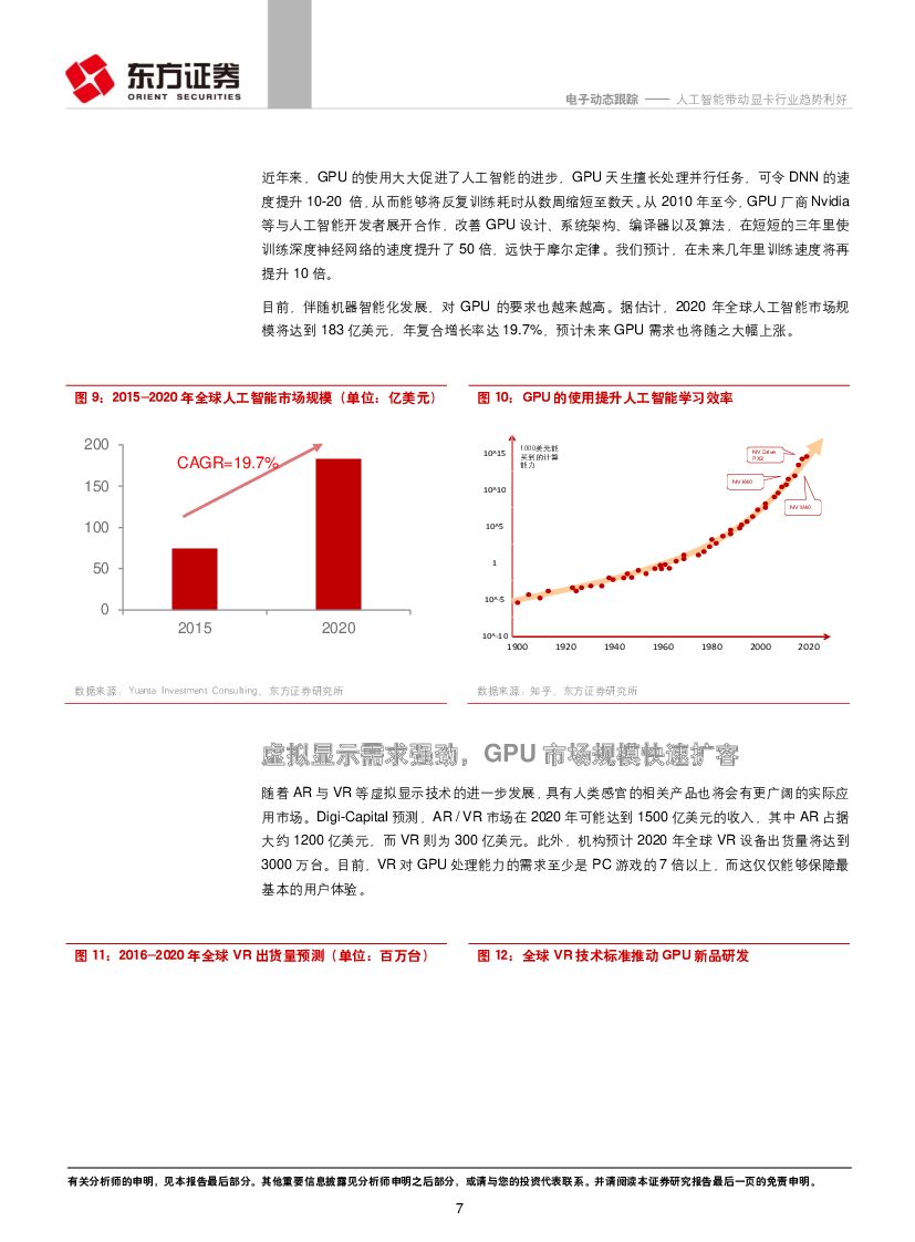 东方证券：电子行业动态跟踪：纳斯达克创新高，A股不必担忧系列之四：人工智能带动显卡行业趋势利好_第7页