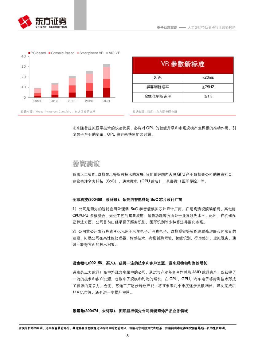 东方证券：电子行业动态跟踪：纳斯达克创新高，A股不必担忧系列之四：人工智能带动显卡行业趋势利好_第8页