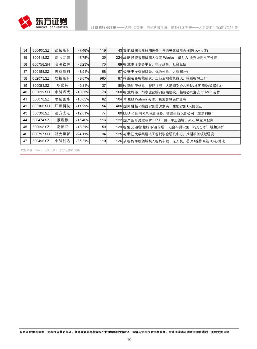 东方证券：人工智能月报2017年1月期：AI热点频出，围棋再被血洗，德扑相继失守_第10页