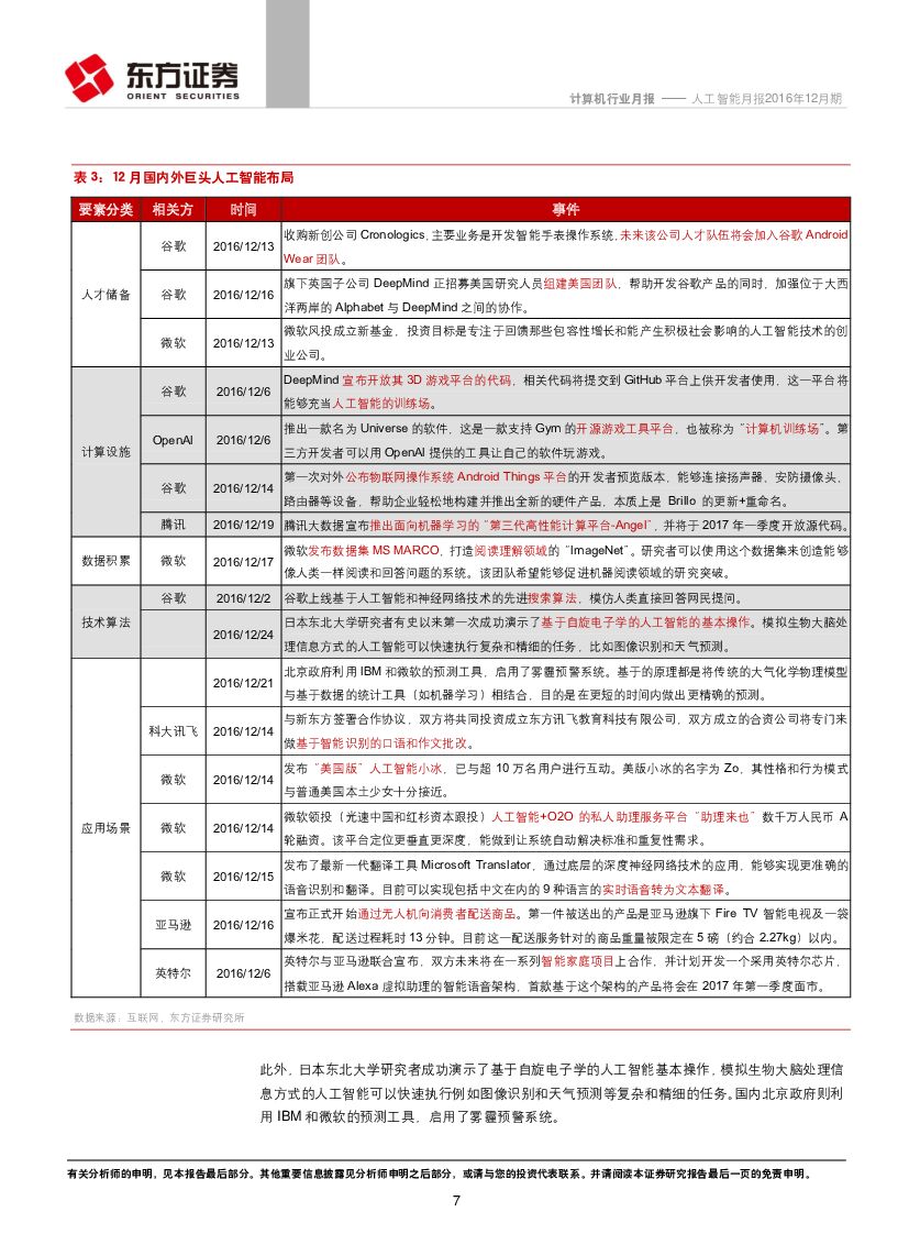 东方证券：计算机行业：人工智能月报_第7页