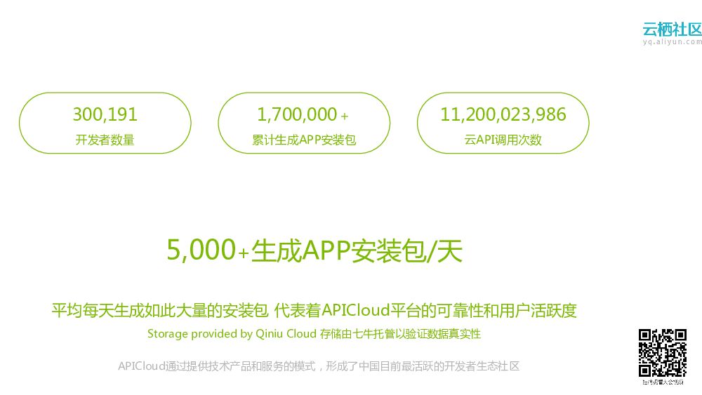 APICloud服务CAF开发者：共筑YunOS开发者生态_第6页