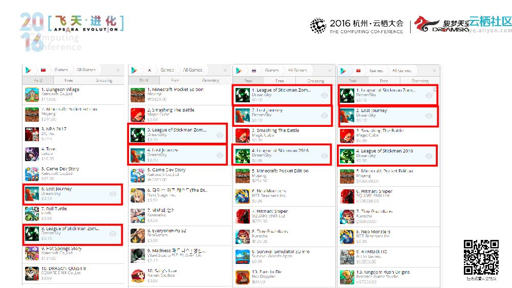 海外发行的市场机遇与挑战_第7页