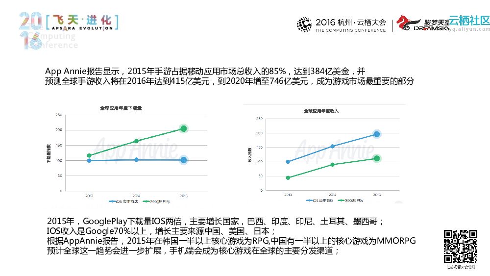 海外发行的市场机遇与挑战_第9页