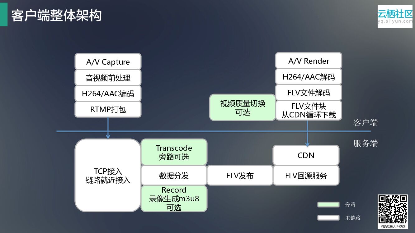 淘宝直播的电商互动化之路_第9页
