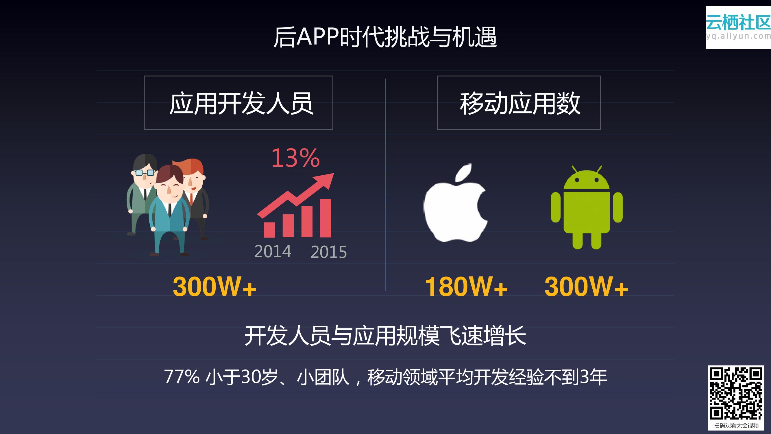 阿里云：后APP时代 淘宝移动中台技术开源开放探索_第6页