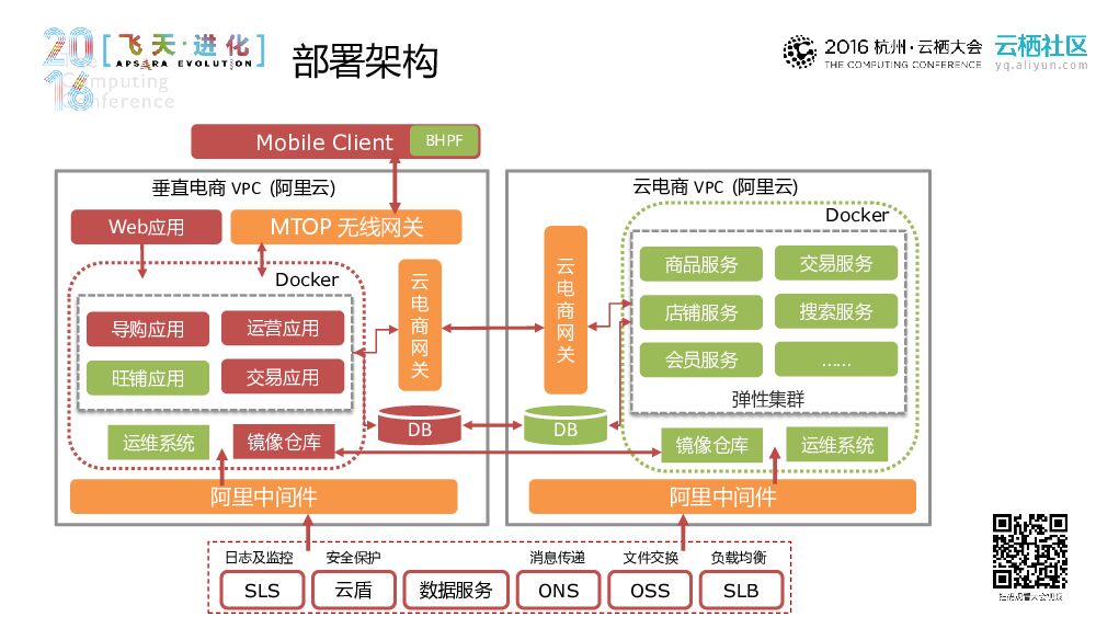 云中行走，垂直电商助推器——云电商平台介绍_第6页
