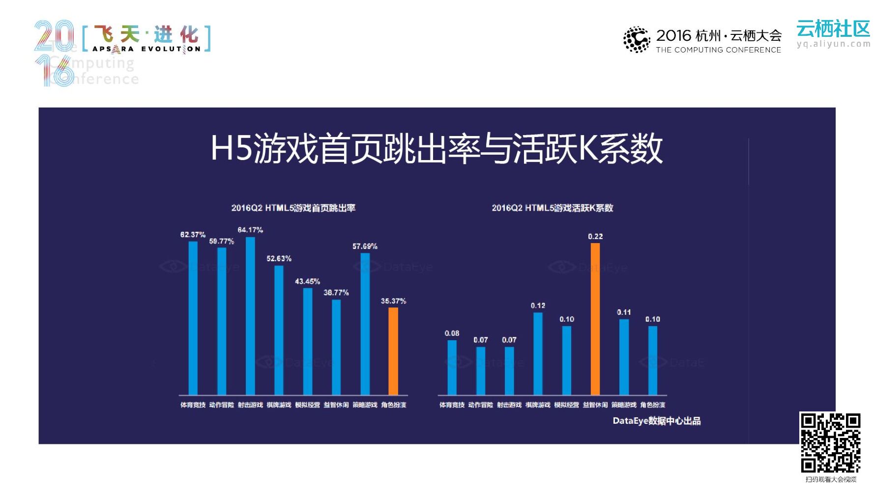 LAYABOX跨界三端，助理H5腾飞_第6页