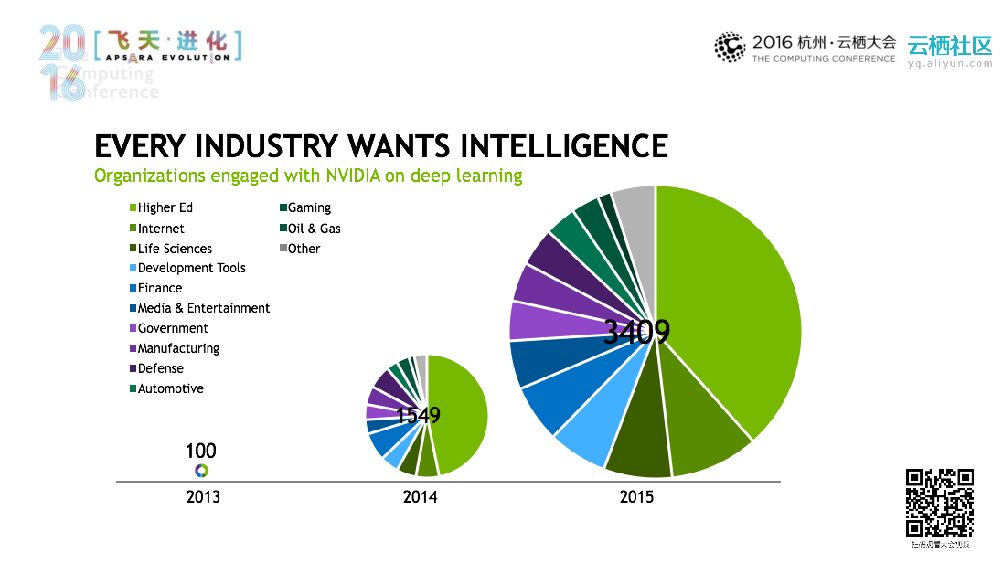 DeepStream: GPU加速海量视频数据智能处理_第7页