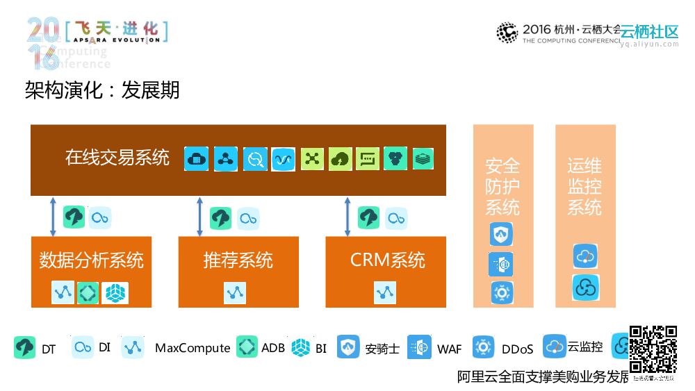 掌上全球精品超市进口品电商的上云之路_第7页