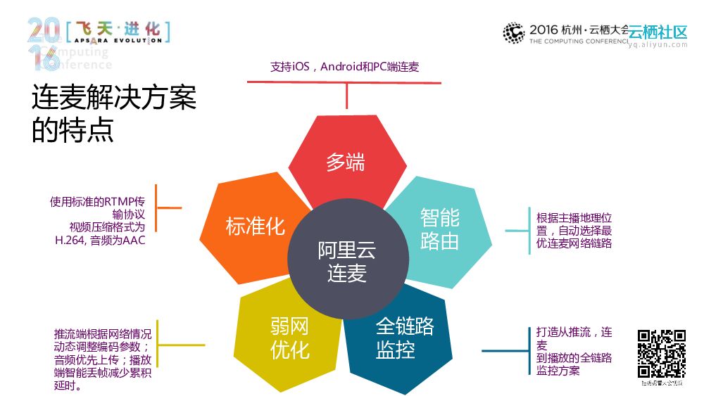 让每个APP都拥有直播——“直播+”时代已来_第8页