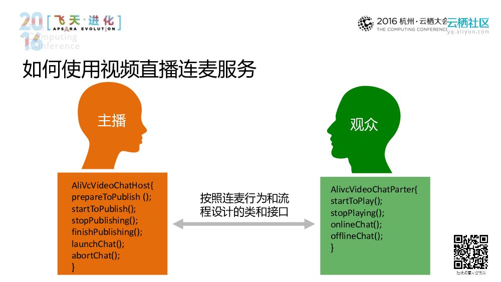 让每个APP都拥有直播——“直播+”时代已来_第10页